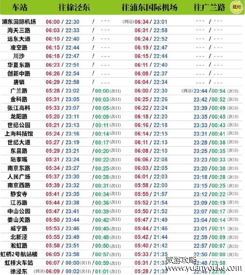 上海地铁2号线线路图，30个站台贯穿上海6个区(运营时间)