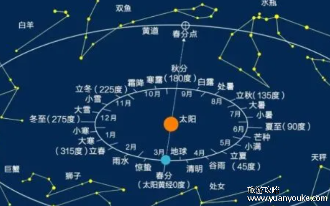 四时八节是指哪四时哪八节，八节有多种说法(二十四节气介绍)