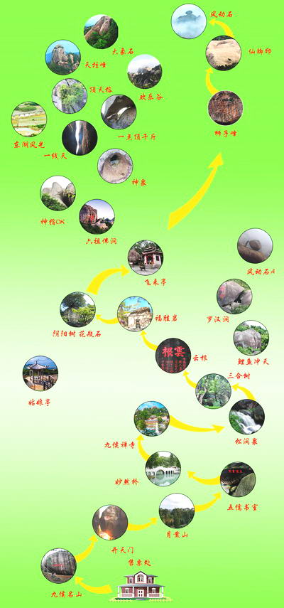 九侯山主要景点游玩线路