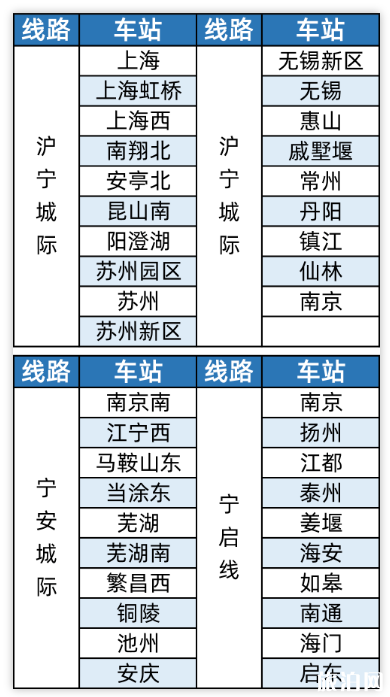 2020铁路e卡通试行路线及使用指南 2020铁路e卡通试行路线及使用指南