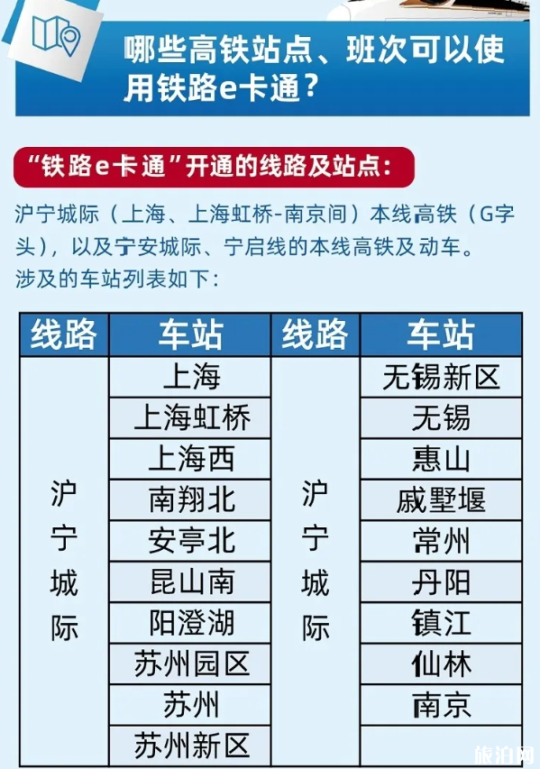 2020铁路e卡通试行路线及使用指南 2020铁路e卡通试行路线及使用指南