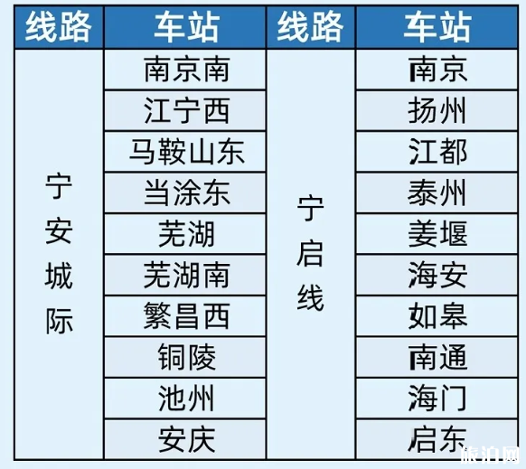 2020铁路e卡通试行路线及使用指南 2020铁路e卡通试行路线及使用指南