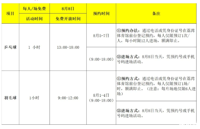 8月8日广州免费开放体育场馆时间及预约指南 8月8日广州免费开放体育场馆时间及预约指南