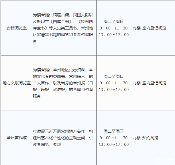常州市图书馆新馆预约指南及2020年开放时间区域 常州市图书馆新馆预约指南及2020年开放时间区域