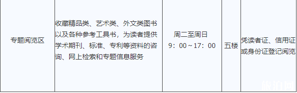 常州市图书馆新馆预约指南及2020年开放时间区域 常州市图书馆新馆预约指南及2020年开放时间区域