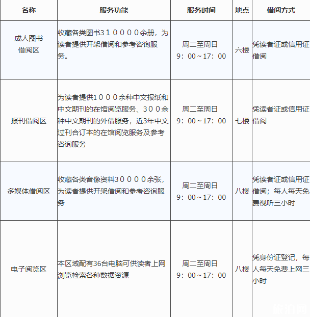 常州市图书馆新馆预约指南及2020年开放时间区域 常州市图书馆新馆预约指南及2020年开放时间区域