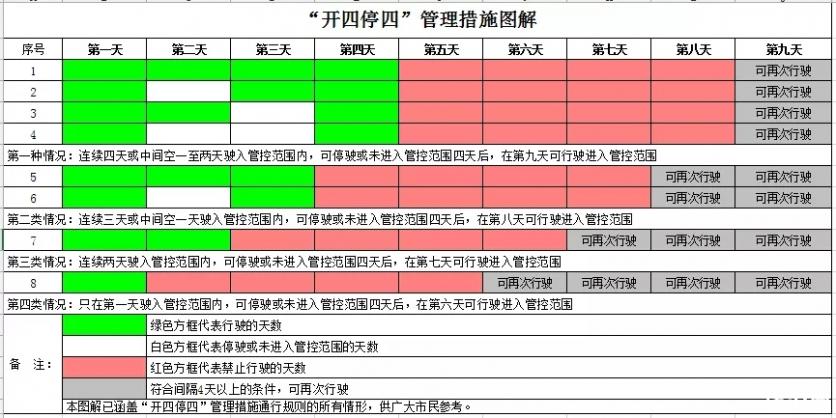 2020七夕广州限行吗 广州开四停四限行路段及时间 2020七夕广州限行吗 广州开四停四限行路段及时间