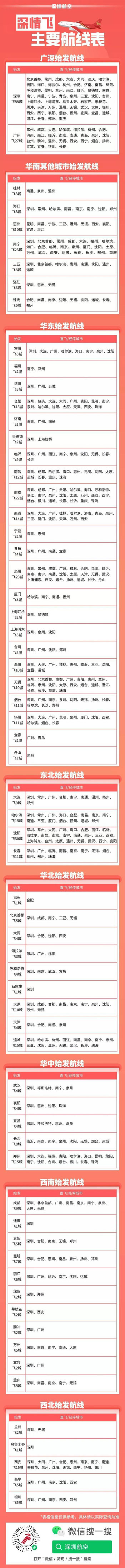 深圳航空深情飞怎么预约 使用规则