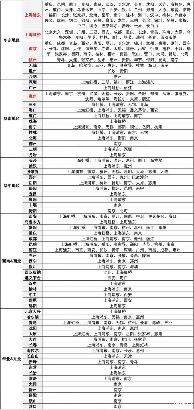 2020吉祥航空吉祥畅飞卡活动时间及优惠政策