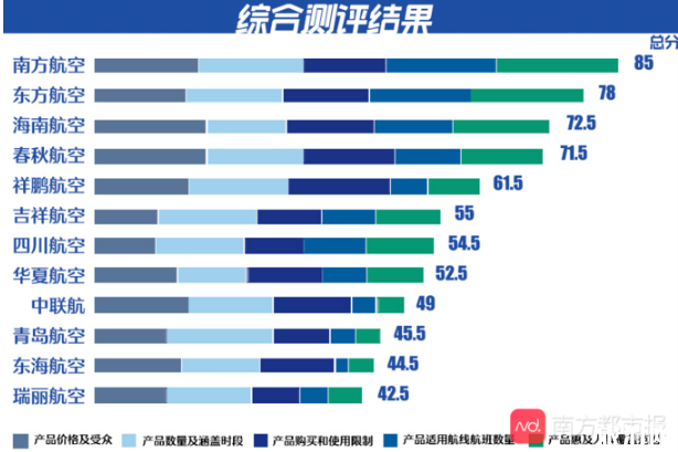 2020吉祥航空吉祥畅飞卡活动时间及优惠政策