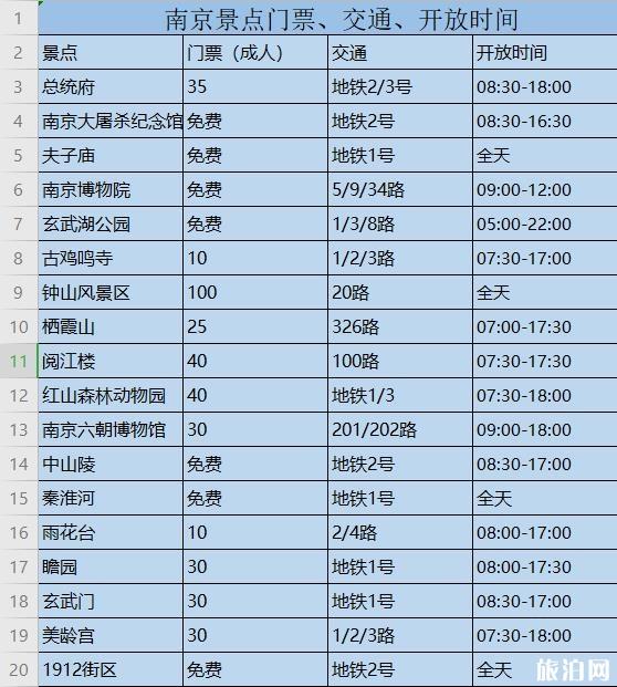 南京旅游攻略2020 南京路线美食景点推荐 南京旅游攻略2020 南京路线美食景点推荐