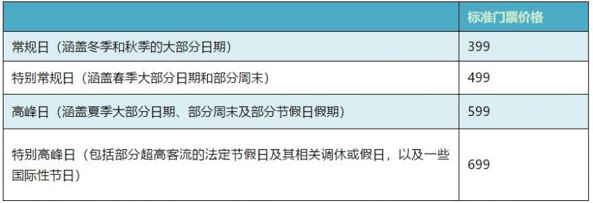 上海迪士尼哪一天人最少-门票多少钱 上海迪士尼哪一天人最少-门票多少钱