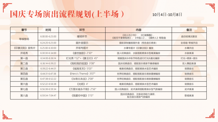 2020国庆沈阳浑南之夏舞台演出时间及项目 2020国庆沈阳浑南之夏舞台演出时间及项目