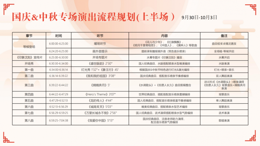 2020国庆沈阳浑南之夏舞台演出时间及项目 2020国庆沈阳浑南之夏舞台演出时间及项目