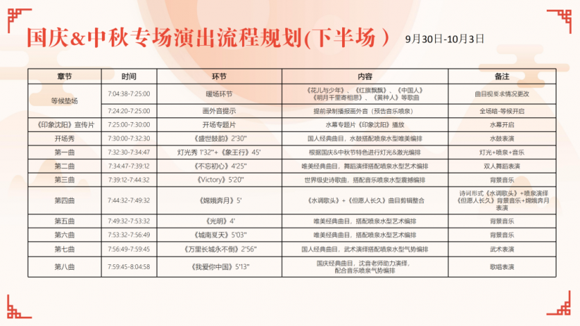 2020国庆沈阳浑南之夏舞台演出时间及项目 2020国庆沈阳浑南之夏舞台演出时间及项目