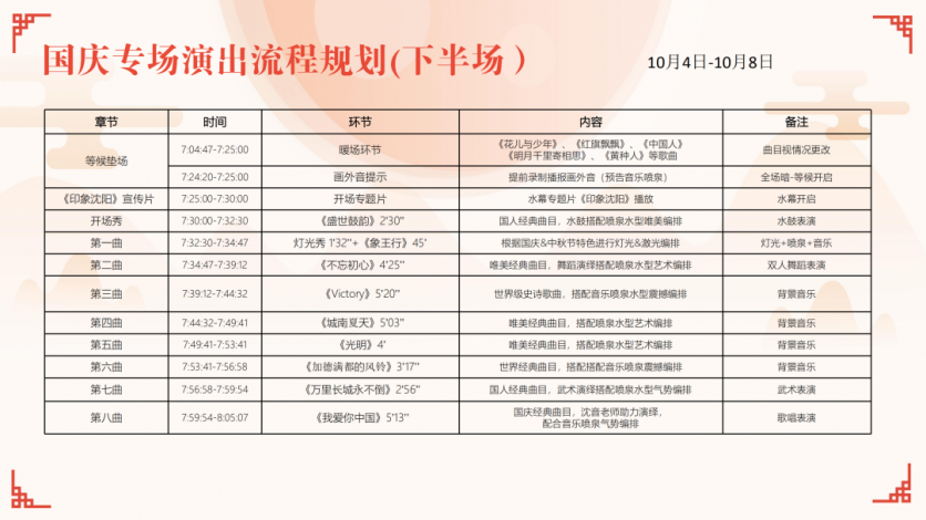 2020国庆沈阳浑南之夏舞台演出时间及项目 2020国庆沈阳浑南之夏舞台演出时间及项目