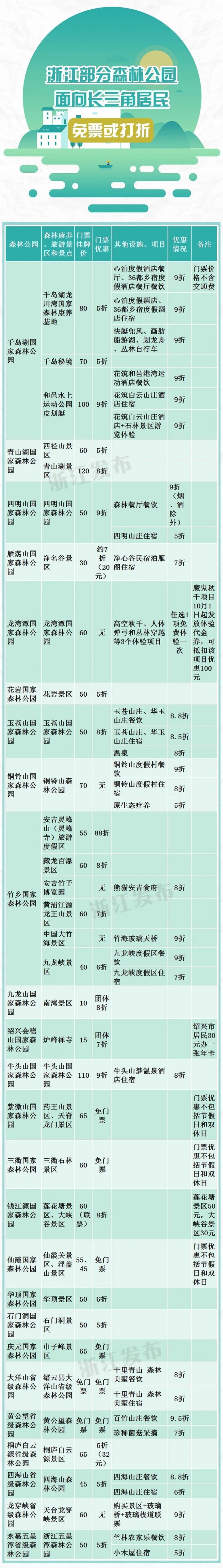 2020浙江森林公园免票优惠景点名单及优惠信息汇总 2020浙江森林公园免票优惠景点名单及优惠信息汇总