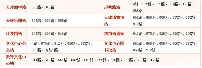 天津文化中心喷泉开放时间2020