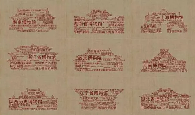 中国最值得去的博物馆 各大博物馆的介绍