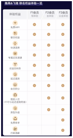 2020双十一飞猪雅高会员活动有哪些