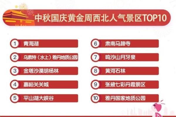 西北旅游最具有人气的景点推荐
