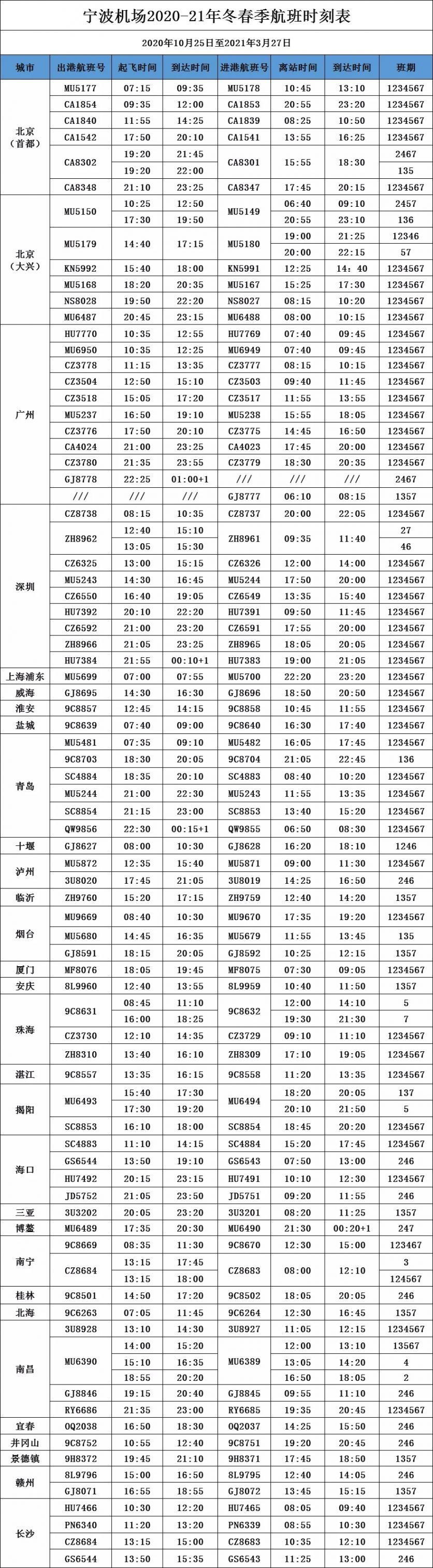 10月宁波机场新增通航城市及航班时刻表 10月宁波机场新增通航城市及航班时刻表