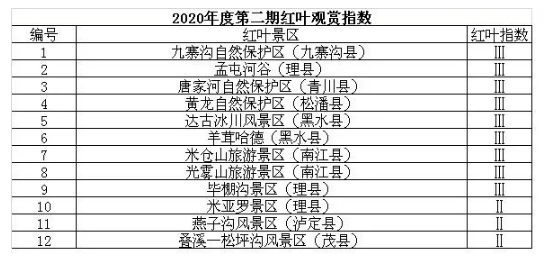 2020四川红叶最佳观赏时间 四川哪里的红叶最漂亮